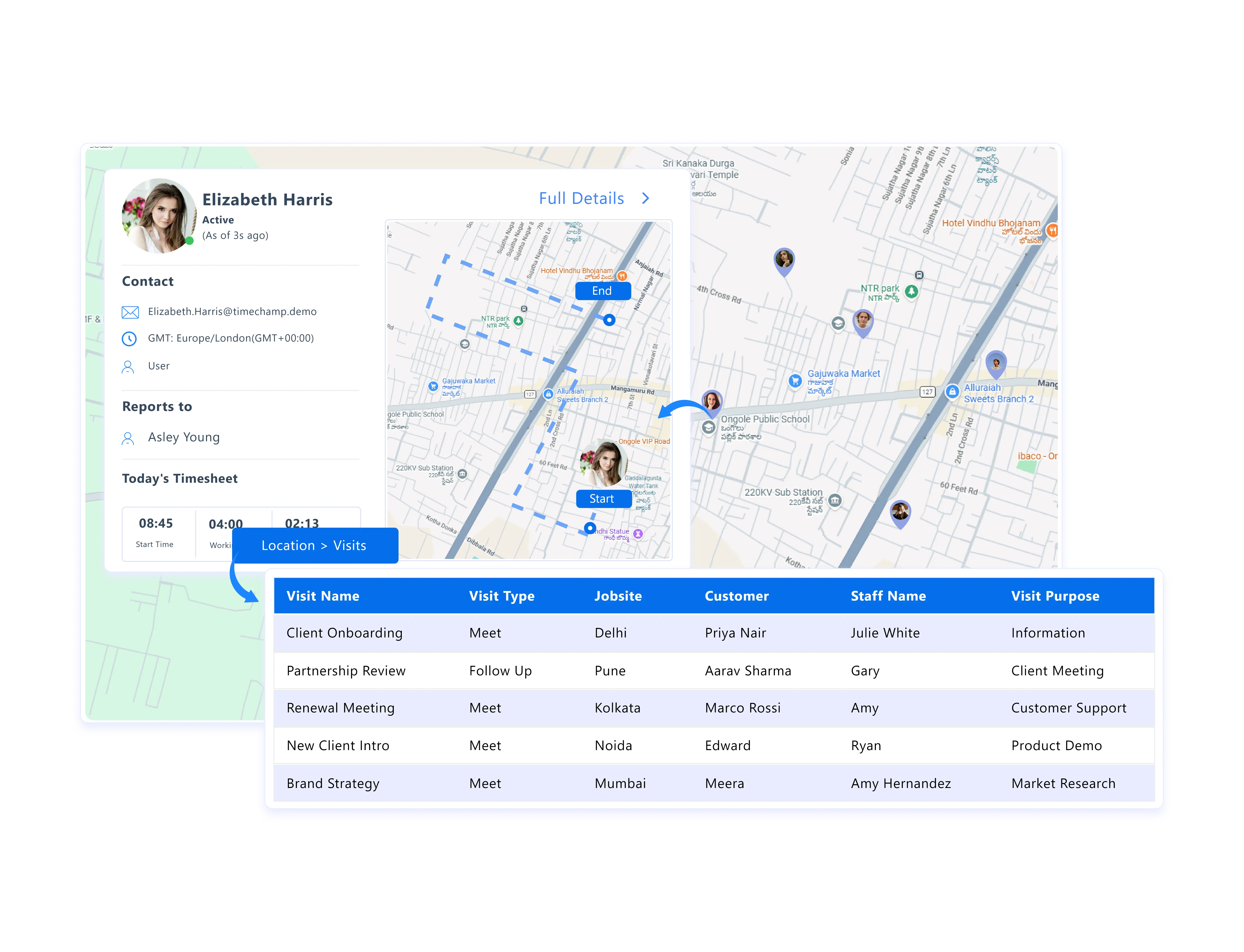 time tracking explain